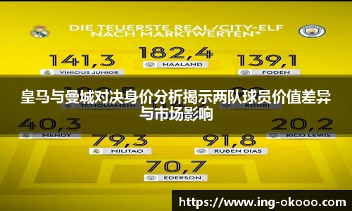 皇马与曼城对决身价分析揭示两队球员价值差异与市场影响